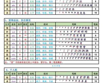 到组词 解答到组词有哪些与到的笔顺怎么写！