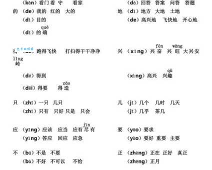 喷的多音字组词信息