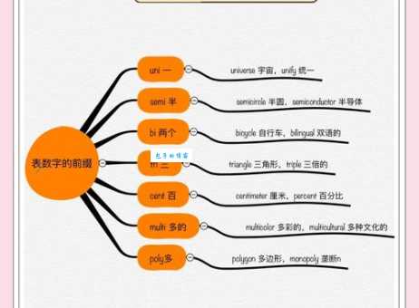 汉字“缀”的读音、意思、用法、释义、造句