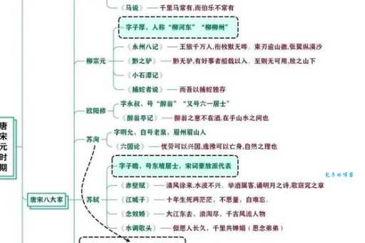 「中国古代文学作品导读」《拾遗记》