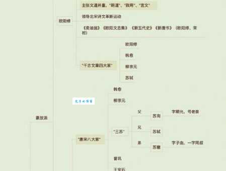 「中国古代文学作品导读」《拾遗记》