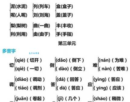 括的多音字组词信息