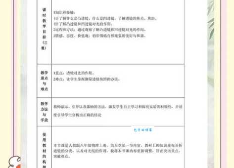 大班上学期科学教案《奇妙的透镜》
