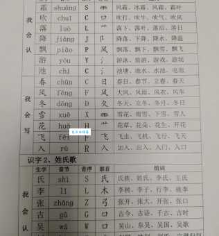 含组词 解答含组词有哪些与含的笔顺怎么写！