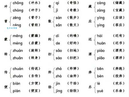 拆的多音字组词信息