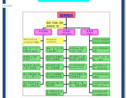 汉字“冠”的读音、意思、用法、释义、造句