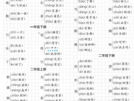 哪的多音字组词信息