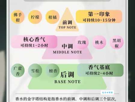 调是什么意思
