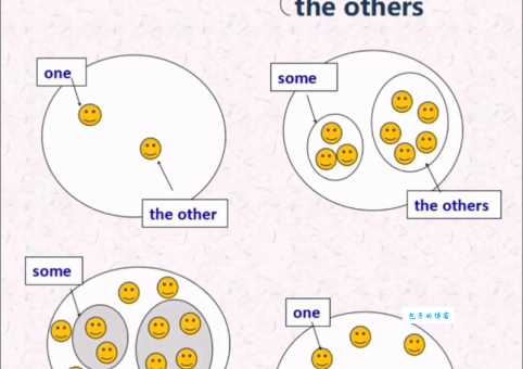 others的用法（others什么意思）