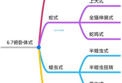 俯组词 解答俯组词有哪些与俯卧的俯组词怎么组！