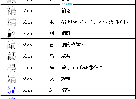 扁组词_扁字组词