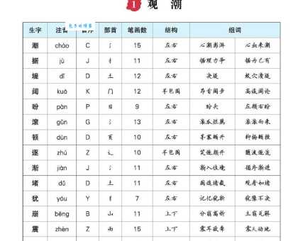 层组词 解答层组词有哪些与上层的层组词怎么组！