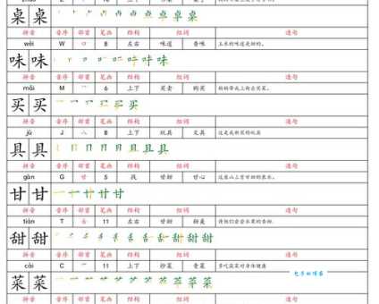 汉字“筒”的读音、意思、用法、释义、造句