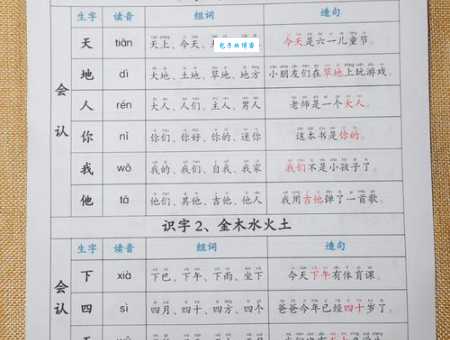汉字“笨”的读音、意思、用法、释义、造句