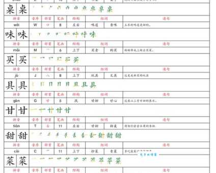汉字“傻”的读音、意思、用法、释义、造句
