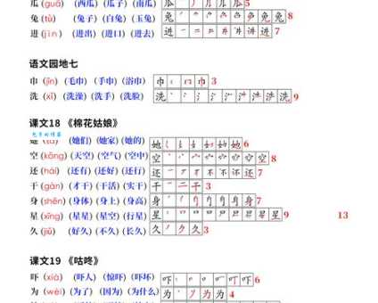 汉字“淘”的读音、意思、用法、释义、造句