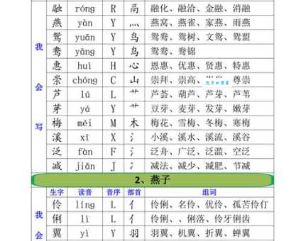 汉字“堡”的读音、意思、用法、释义、造句