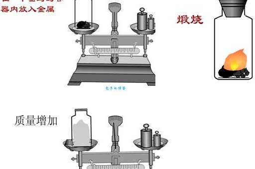 拉瓦锡发现氧气所做的实验