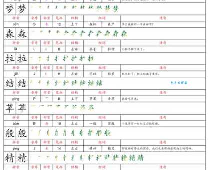 汉字“肿”的读音、意思、用法、释义、造句