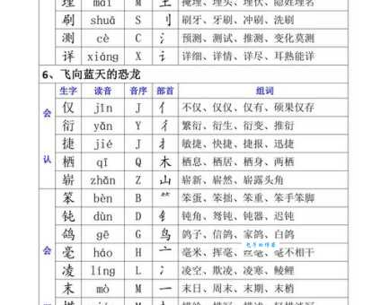 汉字“肿”的读音、意思、用法、释义、造句