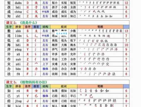 他组词 解答他组词有哪些与他的笔顺怎么写！