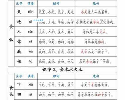 汉字“腐”的读音、意思、用法、释义、造句