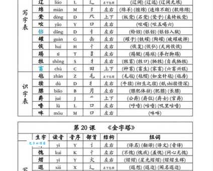 汉字“栏”的读音、意思、用法、释义、造句