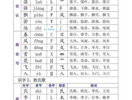 殷的多音字组词信息