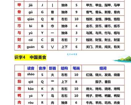 殷的多音字组词信息