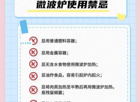 小学生科普知识（生活小常识）：微波炉厨房里的加热器具【微波炉加热原理】