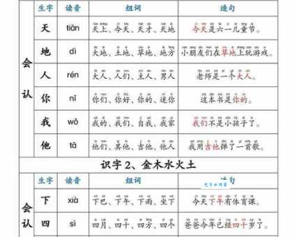 汉字“扭”的读音、意思、用法、释义、造句
