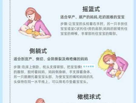 0～4个月宝宝怎么喂（纯母乳喂养、人工喂养和混合喂养）