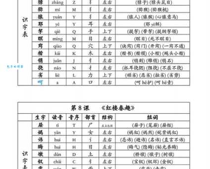 肿组词_肿字组词