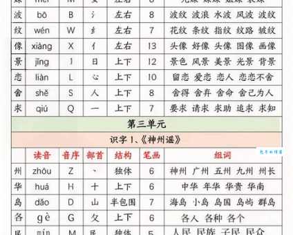 汉字“乏”的读音、意思、用法、释义、造句