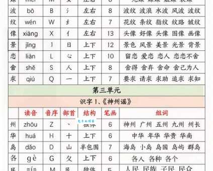 汉字“罚”的读音、意思、用法、释义、造句