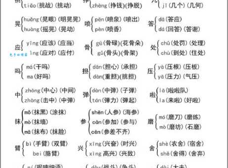 潦的多音字组词信息