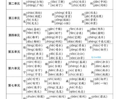 潦的多音字组词信息