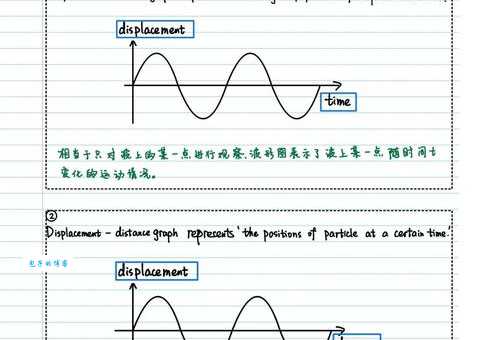波是什么意思