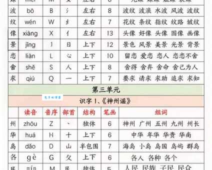 汉字“朦”的读音、意思、用法、释义、造句