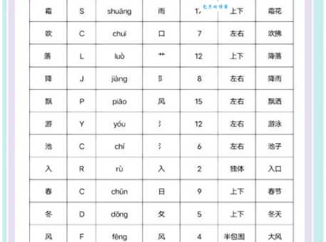 其组词 解答其组词有哪些与其的笔顺怎么写！