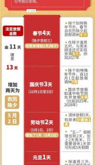 2022年五一劳动节假期安排。2022年劳动节为什么改5天了？