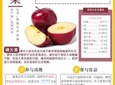 容易混淆的知识：蛇果和蛇有什么关系吗？