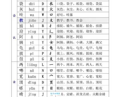 各组词 解答各组词有哪些与各的笔顺怎么写！