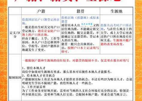 籍贯怎么填写才正确？（什么是籍贯）
