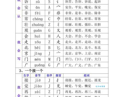 样组词 解答样组词有哪些与样的笔顺怎么写！