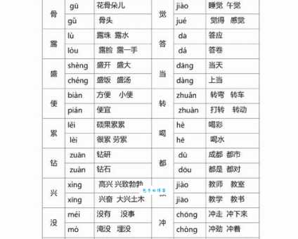 扎的多音字组词信息