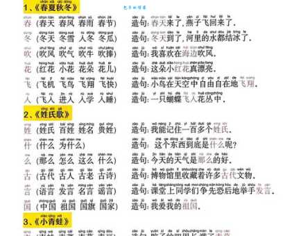 汉字“臣”的读音、意思、用法、释义、造句