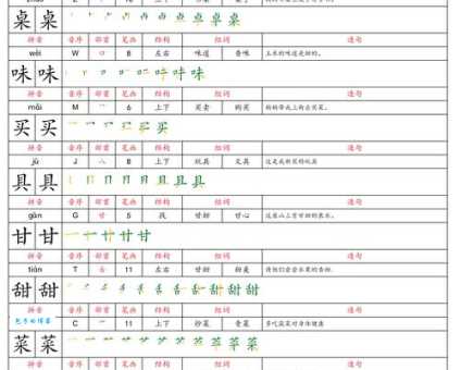 汉字“烤”的读音、意思、用法、释义、造句