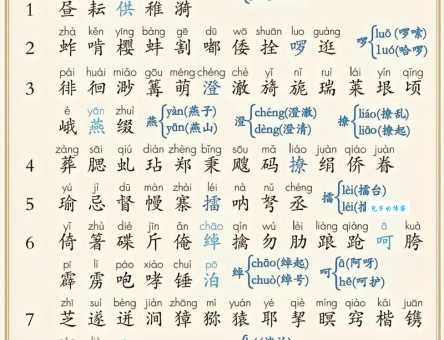 臭的多音字组词信息