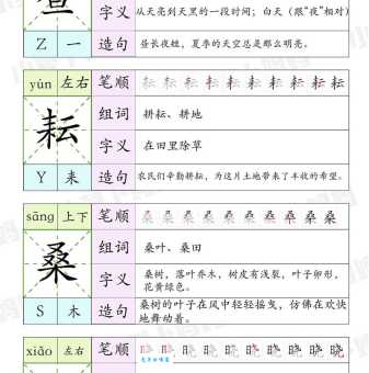 汉字“昼”的读音、意思、用法、释义、造句